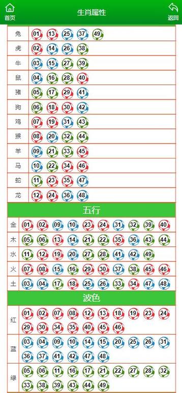 六和彩十二生肖資料2023,最佳精選數(shù)據(jù)資料_手機(jī)版24.02.60
