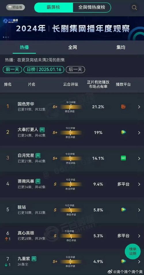 101影視網(wǎng)免費(fèi),最佳精選數(shù)據(jù)資料_手機(jī)版24.02.60