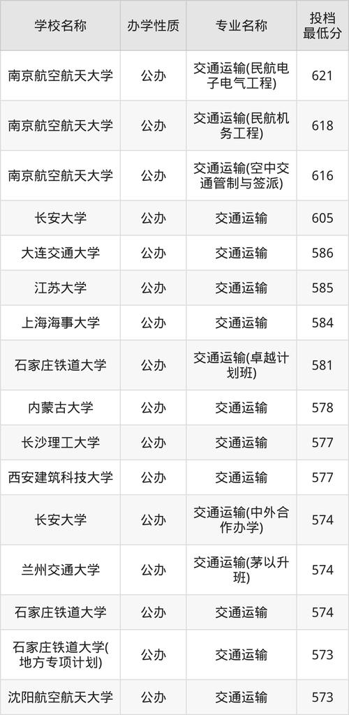 全國交通運(yùn)輸職業(yè)教育,最佳精選數(shù)據(jù)資料_手機(jī)版24.02.60