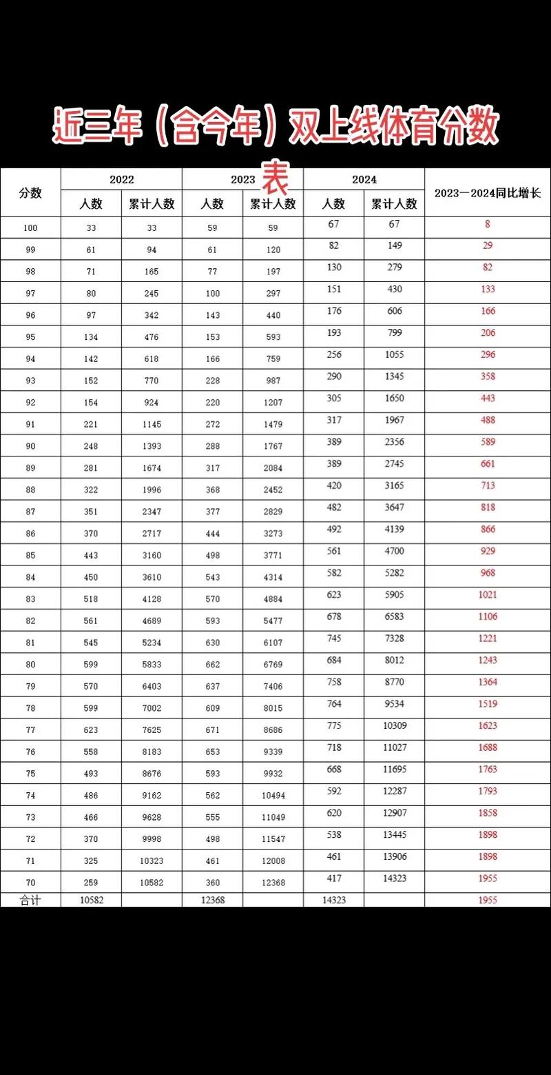 體育報考,最佳精選數(shù)據(jù)資料_手機(jī)版24.02.60