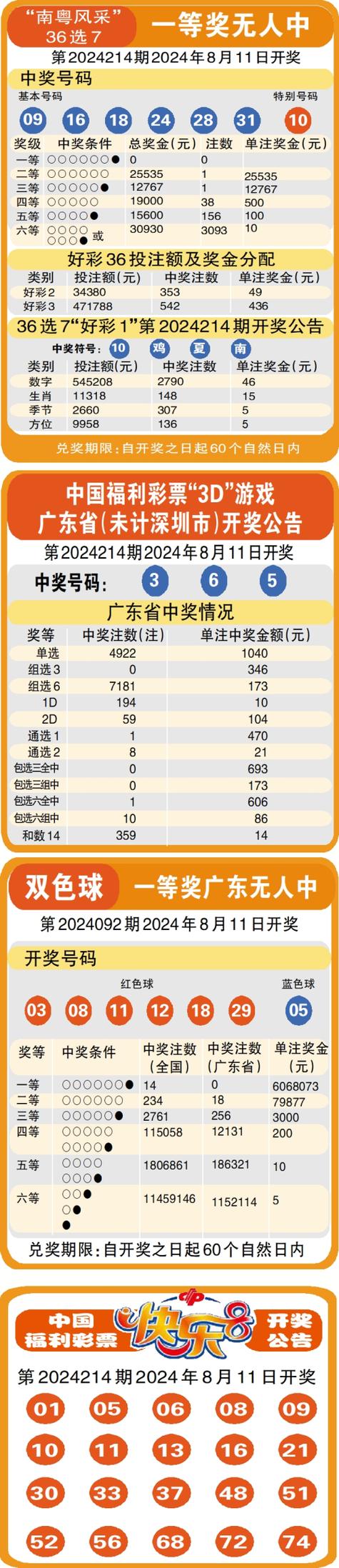 澳門六合資料大會(huì)平特一肖一尾,最佳精選數(shù)據(jù)資料_手機(jī)版24.02.60