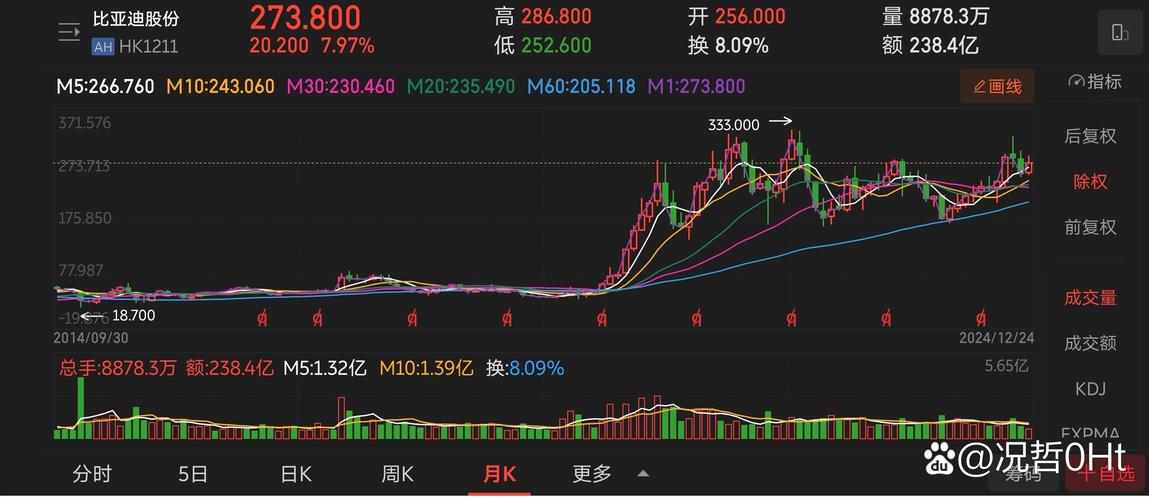 新澳門彩歷史開獎記錄走勢圖表和比亞迪股價跌超8%與比亞迪股價跌超800億