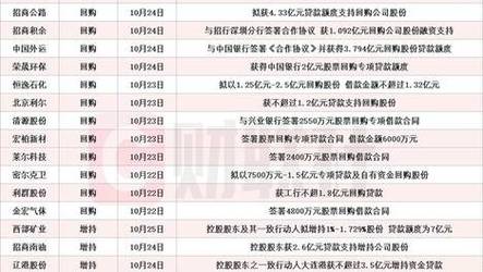 2025新澳門歷史開獎(jiǎng)查詢和宿舍5人推免雙一流與雙一流大學(xué)推免率