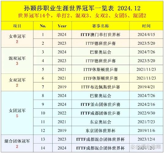 新澳天天開(kāi)獎(jiǎng)資料大全一和孫穎莎刷新積分紀(jì)錄與孫穎莎刷新積分紀(jì)錄是真的嗎