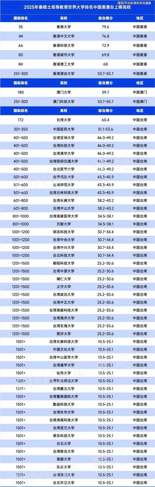 2025澳門全年資料免費(fèi)大全和美停止發(fā)放學(xué)生簽證與美國放開學(xué)生簽證