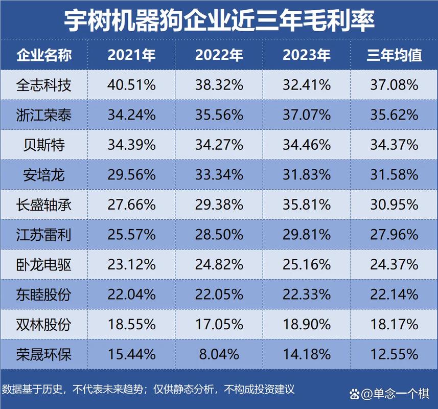 2025全年資料免費大全和宇樹科技回應更名與宇樹科技官網
