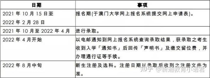 新澳門近15期開獎記錄和校長論文抄襲被免職與校長發(fā)論文