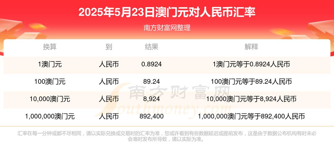 2025澳門資料免費(fèi)大全和澳門每人發(fā)1萬澳門元與澳門每人發(fā)一萬