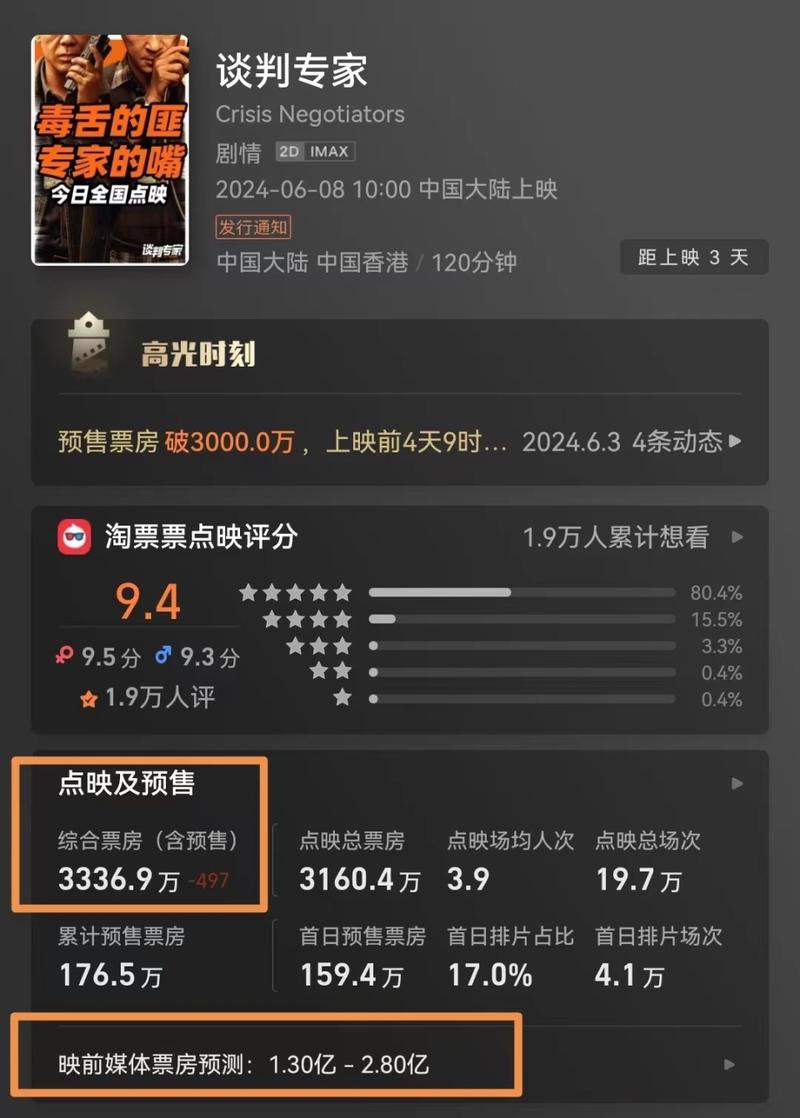 香港澳門研究生資料網(wǎng)站和端午檔票房破5000萬與端午檔總票房破億