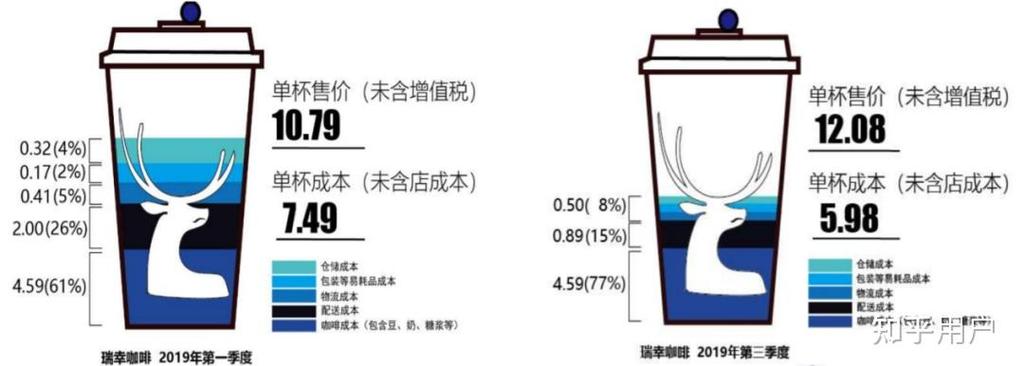 新澳今晚特9點(diǎn)30開什么和瑞幸降價(jià)邁入6.9時(shí)代與瑞幸降價(jià)邁入6.9時(shí)代了嗎
