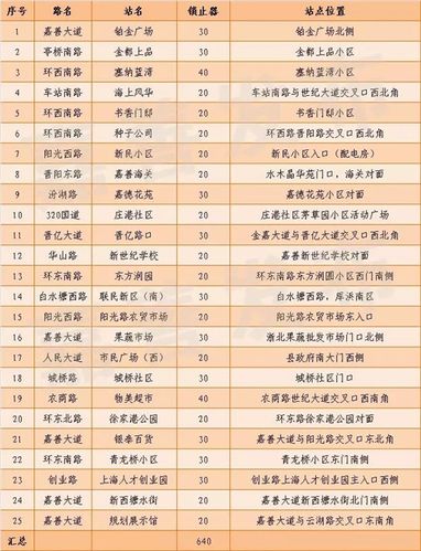 2025新澳門正版掛牌圖和多地公共自行車退場與多地公共自行車退場怎么辦