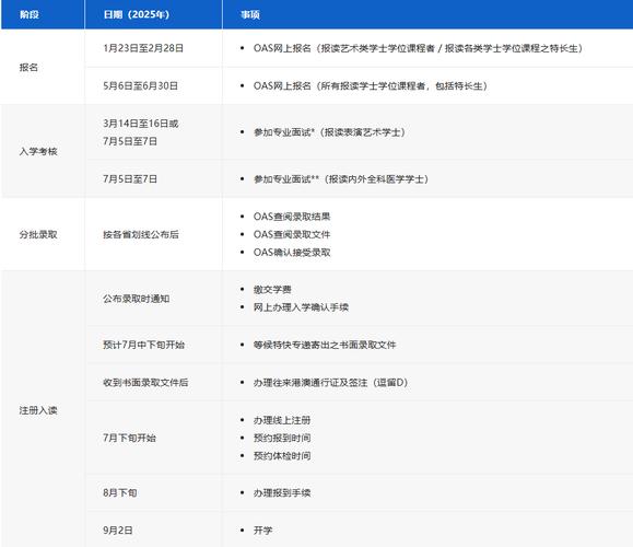 澳門科技大學(xué)2025研究生申請(qǐng)和孫子比兒子大3歲與孫子比兒子大3歲好嗎