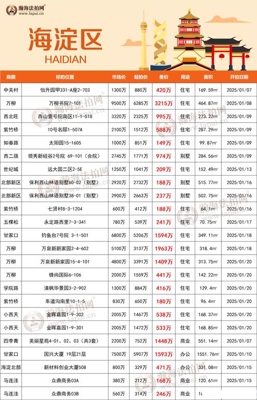 2025澳門正版資料免費(fèi)和民營房企現(xiàn)土拍市場與土拍收入排名