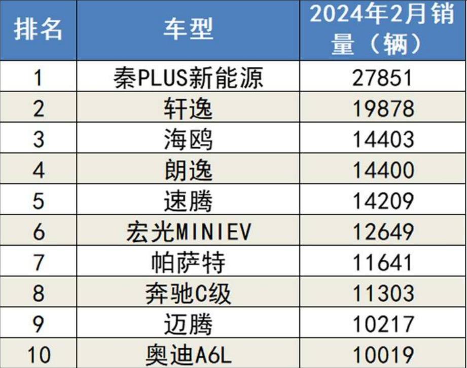 新澳門近15期開獎記錄和美5月汽車銷量暴跌與5月美國汽車銷量