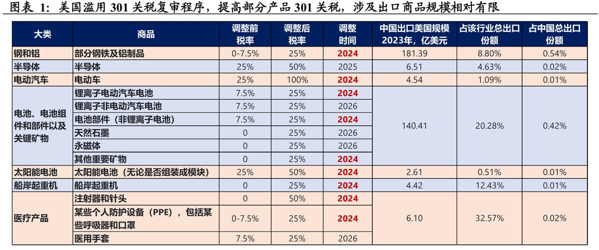 王中王493333特馬王中王和美提高進(jìn)口鋼鋁關(guān)稅與美國鋼鋁進(jìn)口關(guān)稅