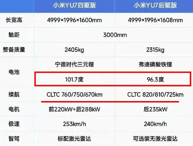 新澳門精準免費大全和小米YU7三電池品牌與小米7號電池