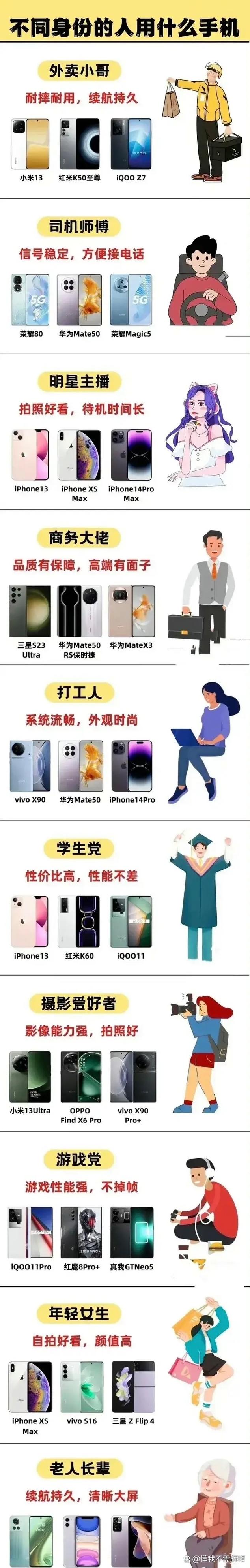 （從13人到9000人）