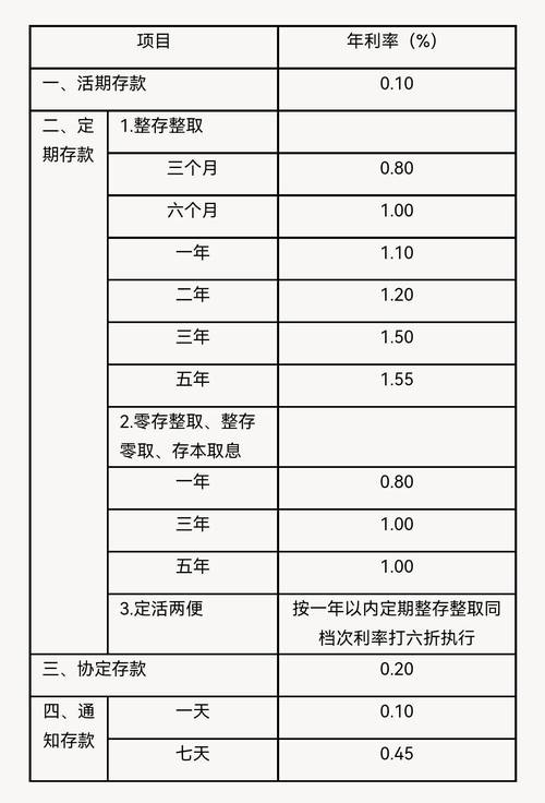 澳門研究生資料2025和買銀行股4月賺2千與買銀行股一年可以賺多少