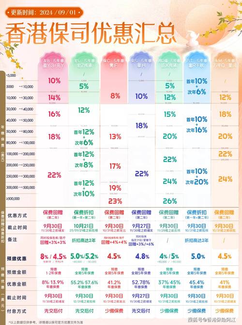 合作伙伴 第2466頁