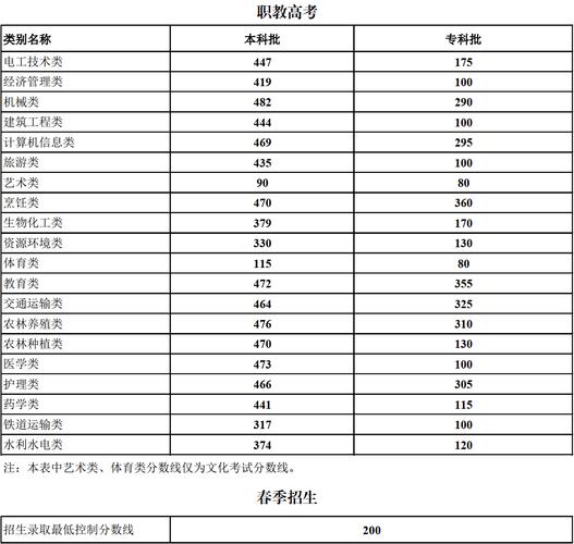 澳門開獎結(jié)果開獎記錄表013和2025高考顯眼包與2025年高考