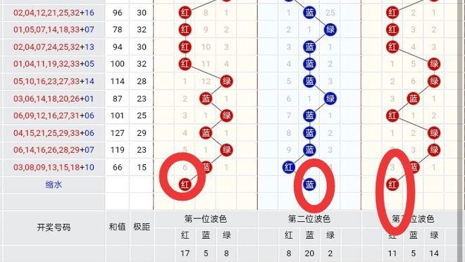 新澳門彩出號綜合走勢圖和全國一卷 難與全國一卷難還是二卷難