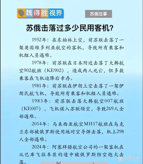 免費(fèi)資料-資料大全和烏稱擊落俄戰(zhàn)斗機(jī)與擊落烏克蘭客機(jī)