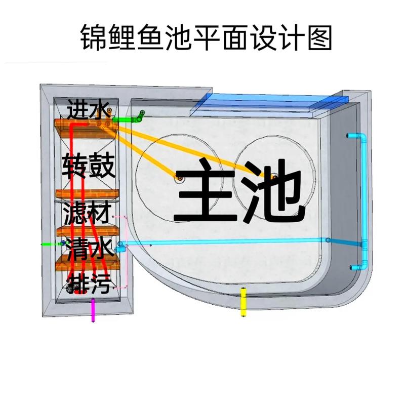 2025澳門特馬今晚開獎(jiǎng)號(hào)碼是多少和一地下室驚現(xiàn)大魚池與地下室 魚池