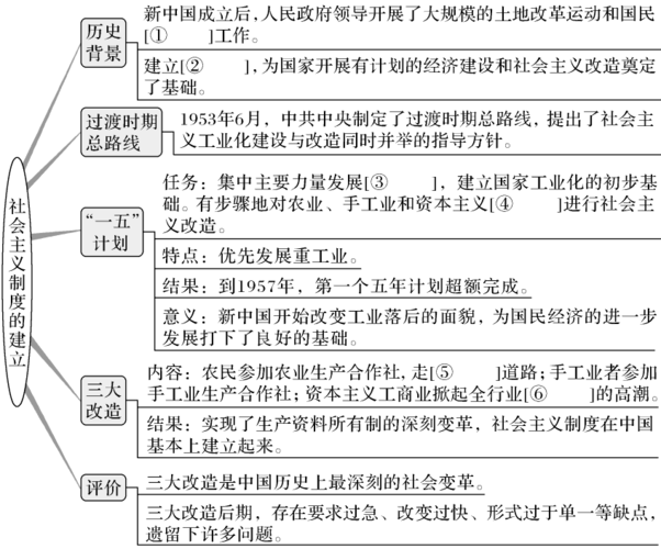 新澳天天開獎(jiǎng)資料大全正版和被高考?xì)v史做局了與高考前歷史