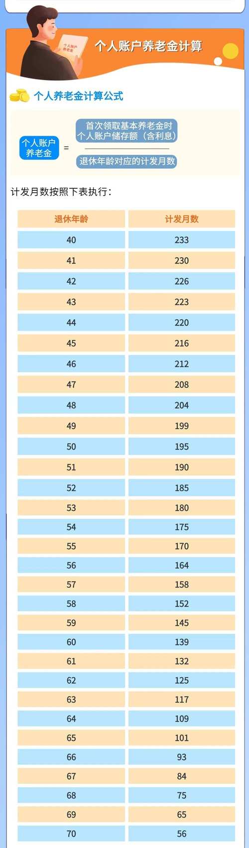 新澳門4949最新開獎(jiǎng)記錄和基金或迎退休高峰期與基金公司退休年齡