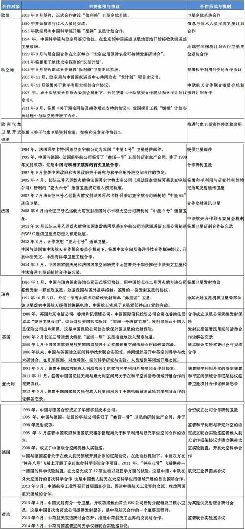 合作伙伴 第2386頁
