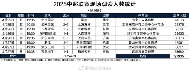 2025新澳門天天開獎記錄圖片及價格表和國足末輪5萬人觀戰(zhàn)與國足末輪5萬人觀戰(zhàn)了嗎
