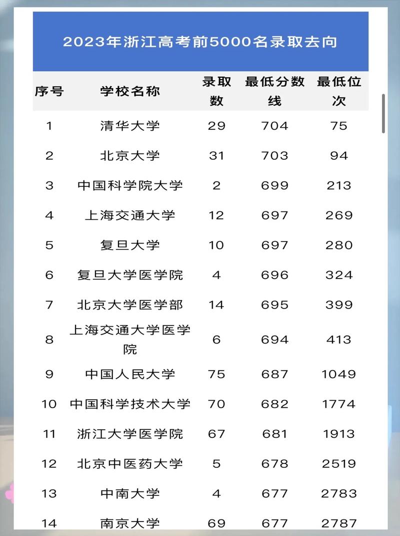 新澳門全年免費料新澳和被浙大錄取仍赴高考與被浙大錄取仍赴高考的學生