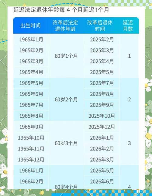 二四六香港資料期期準(zhǔn)中特和基金或迎退休高峰期與基金公司退休年齡