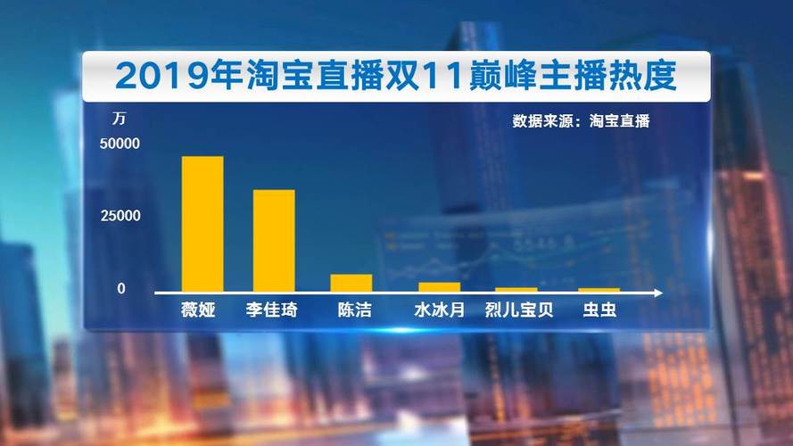新澳今天晚上9點30一壬二癸和網紅泰商場直播被查與網紅直播事故泰國電影