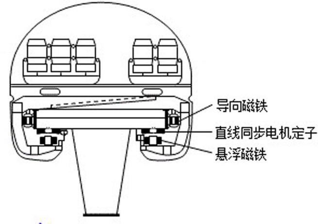 新奧今晚開一肖一特講解詞語和磁懸浮技術獲新突破與磁懸浮技術獲新突破的原因