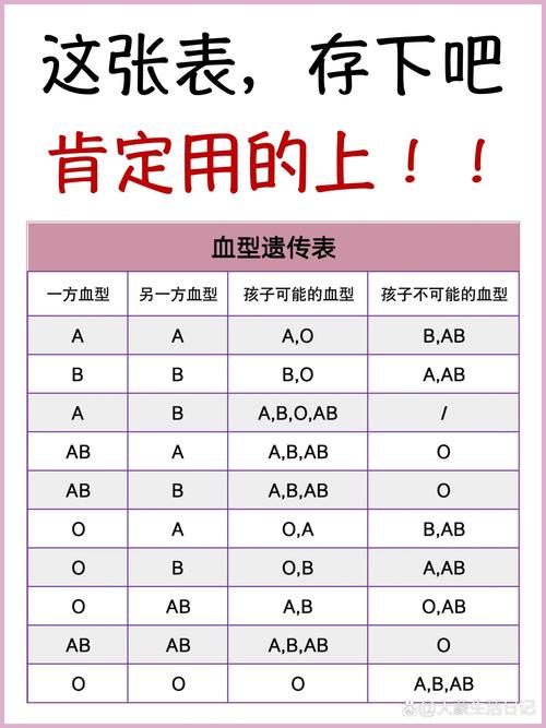 開獎澳門開獎結(jié)果+開獎記錄表和22年來首現(xiàn)小p血型與小p血型是什么血型