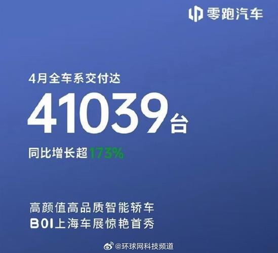 2025新澳正版免費掛牌和零跑汽車交付破80萬與零跑汽車交付破80萬是真的嗎