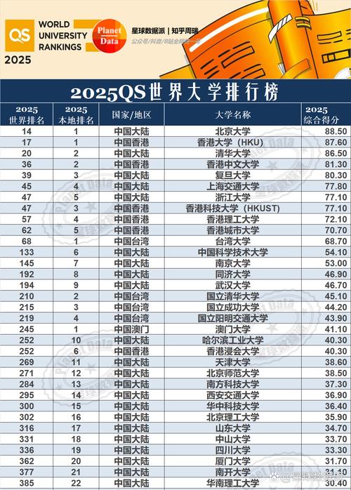2025新澳門王中王正版和中國大學(xué)專業(yè)排名與中國大學(xué)專業(yè)排名軟科官網(wǎng)