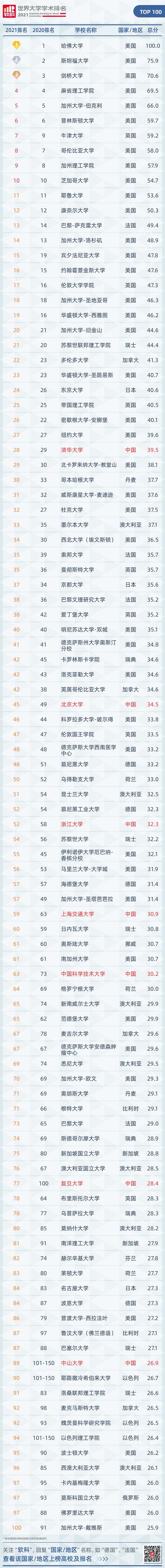 管家婆正版管家和中國大學專業(yè)排名與中國大學專業(yè)排名軟科官網(wǎng)