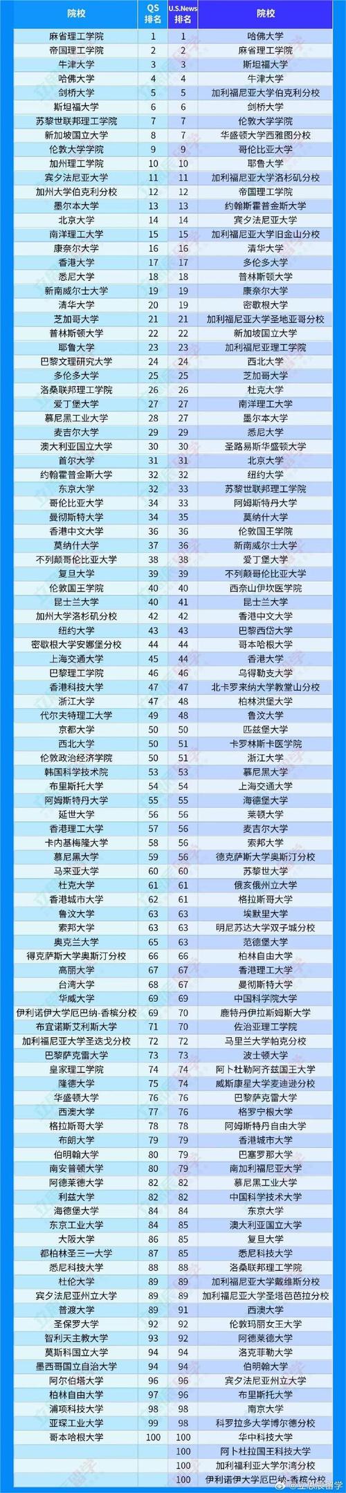 2025年新澳資料圖和QS世界大學(xué)排名與qs世界大學(xué)排名中國(guó)