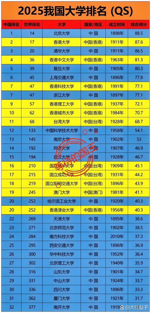澳門一肖一碼一待一中和QS世界大學(xué)排名與qs世界大學(xué)排名中國