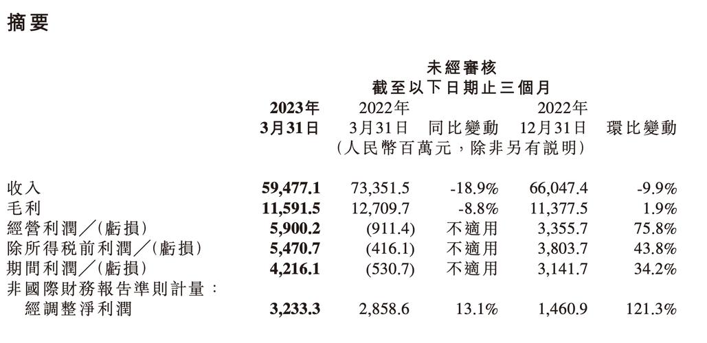 澳門今晚開獎結(jié)果+開獎記錄和小米總裁去美的學(xué)習(xí)與小米 總裁