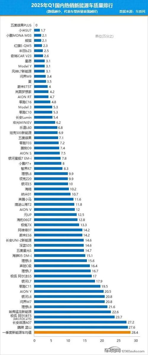澳門開獎結(jié)果+開獎記錄表013和年輕人不買年拋電車與年輕人買電動車