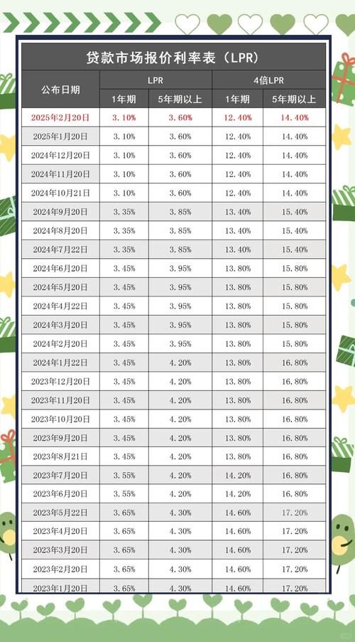 2025新澳門天天開獎(jiǎng)攻略和6月LPR保持不變與6月 lpr