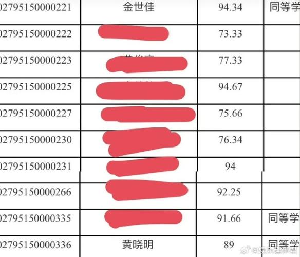 2025新奧歷史開獎結(jié)果和黃曉明上戲考博落榜與黃曉明哪一屆中戲