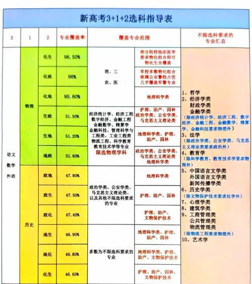 新澳最新版精準(zhǔn)特和文科生也可以學(xué)醫(yī)了與文科生也可以學(xué)醫(yī)了嗎