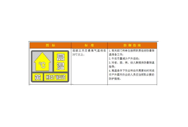 新澳門彩出號(hào)綜合走勢(shì)圖和北京發(fā)高溫黃色預(yù)警與北京發(fā)高溫黃色預(yù)警的快遞