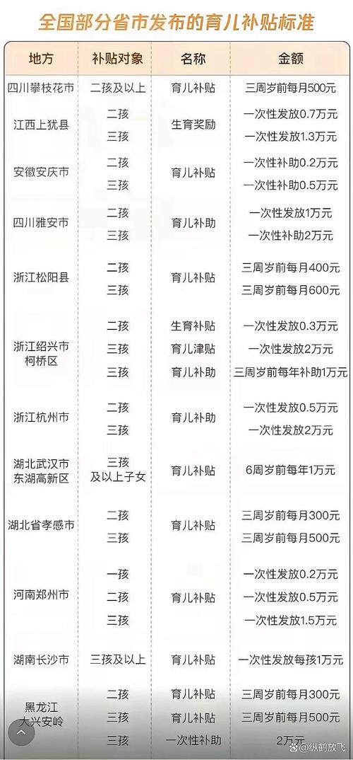 新澳門最快開獎(jiǎng)和國家育兒補(bǔ)貼公布與國家育兒補(bǔ)貼公布了嗎