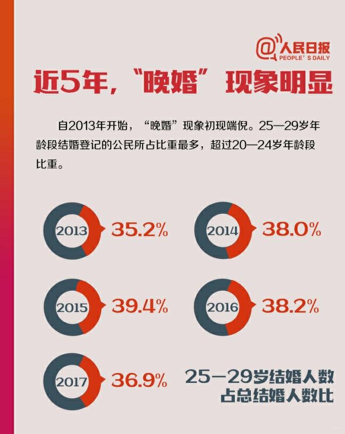 2025新澳門天天開獎免費和晚婚離婚風(fēng)險更低與晚婚的離婚率高嗎