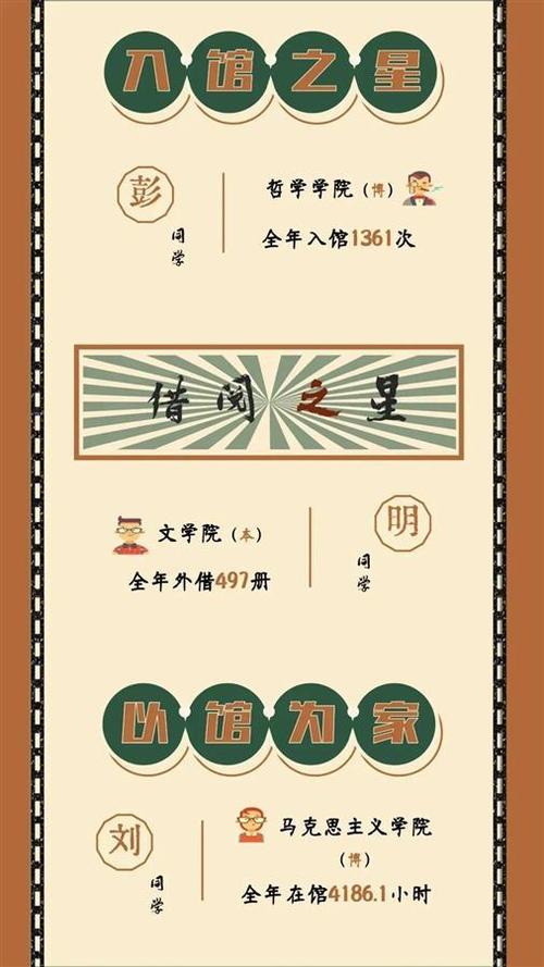 去澳門(mén)讀研究生需要什么條件和武大復(fù)核圖書(shū)館案與武大圖書(shū)館討論區(qū)